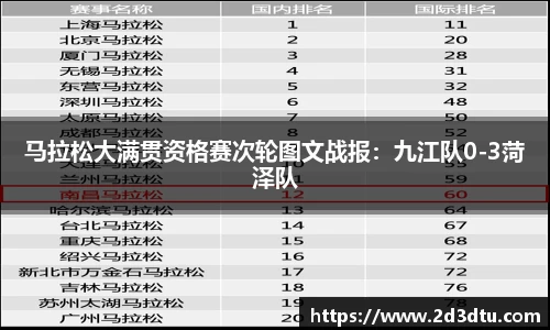 马拉松大满贯资格赛次轮图文战报：九江队0-3菏泽队